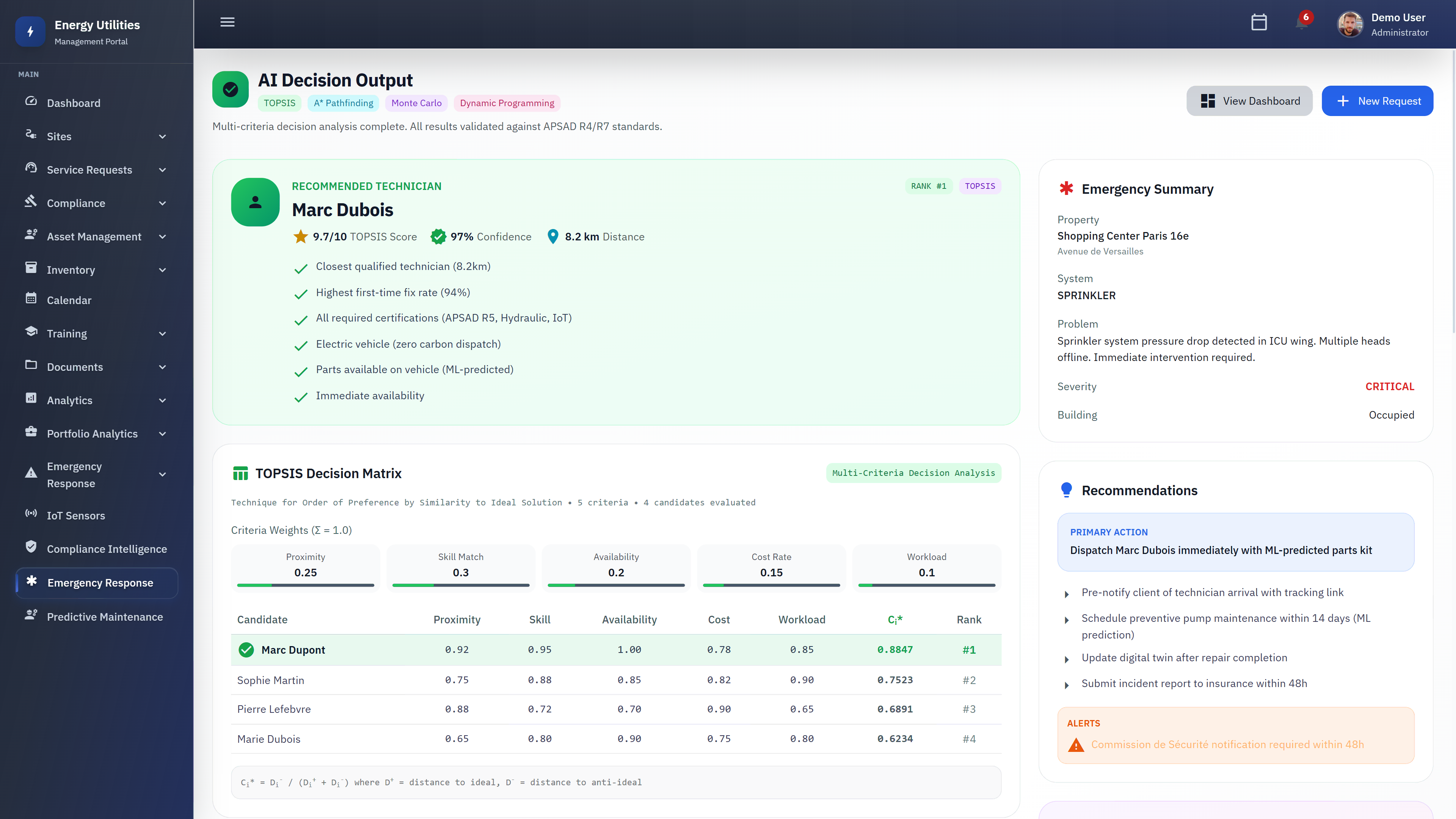 TOPSIS Decision Matrix and Recommendations